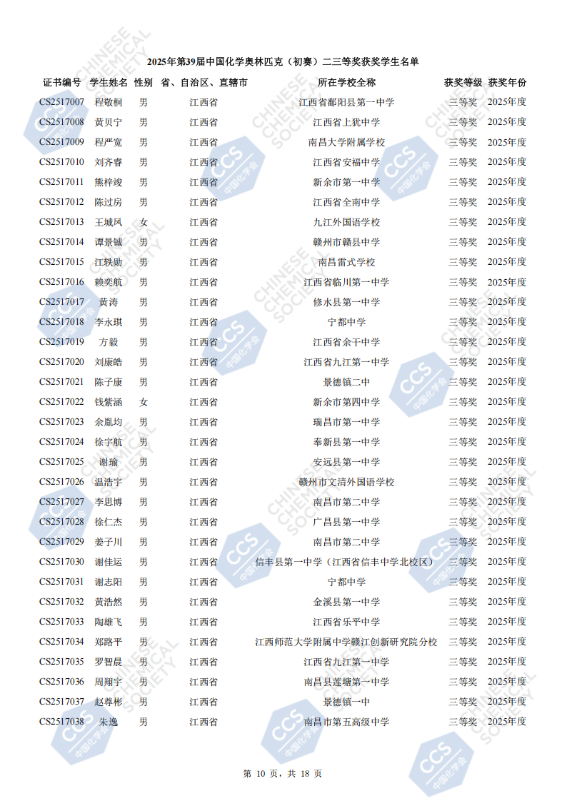 280名获奖！江西省2025年全国中学生化学竞赛初赛省三获奖名单